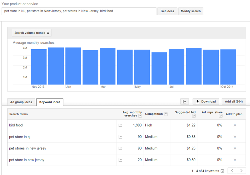 Google Keyword Planner - Step 2 - Review Potential Traffic